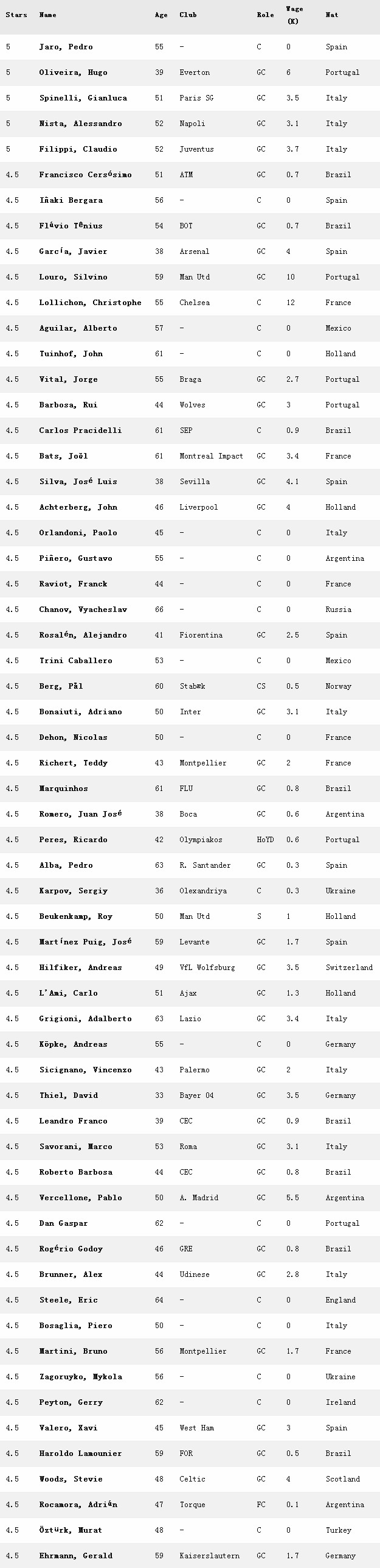 fm2019有挑战性的球队,fm2024职员