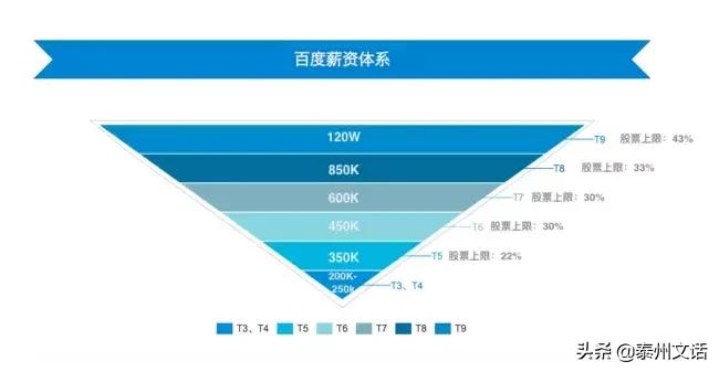 bat和tmd校招薪资怎么样,一文看懂工资永远不够用