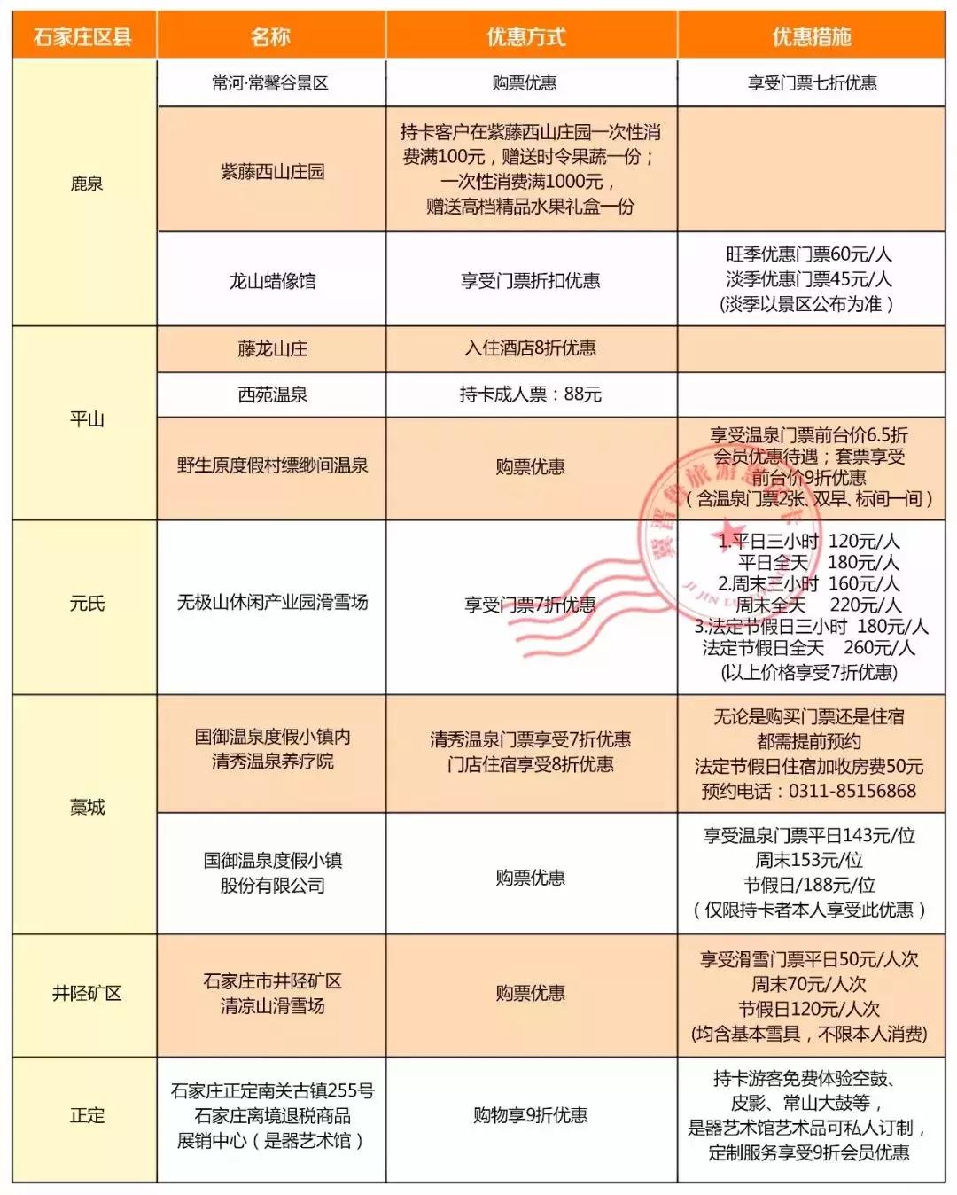 2022晋冀鲁旅游惠民卡,连云港9.9元旅游年卡