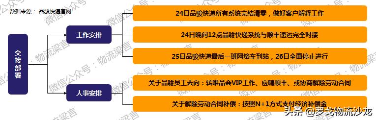 唯品会+顺丰合作=双赢？品骏快递路在何方？