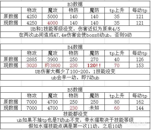 公主连结re:dive阵容推荐,公主连结re:dive阵容攻略