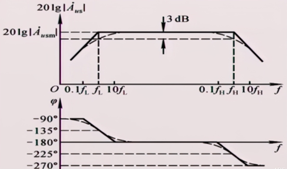 运放的增益带宽,运放增益带宽测试