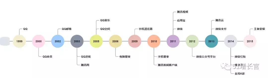 产品指标模型操作步骤,如何搭建产品体系