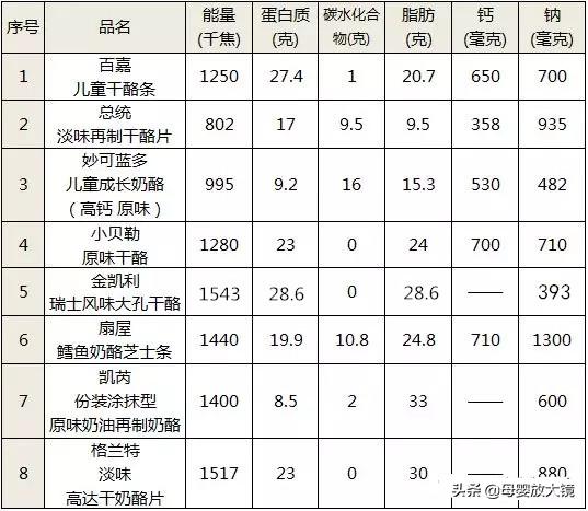 家长必看儿童专用食品真的安全吗,宝宝专用食品和普通食品区别不大