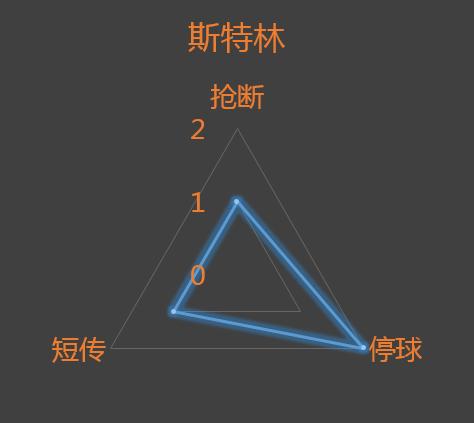 欧冠曼城逆转巴黎欧文,欧冠曼城将对阵皇马