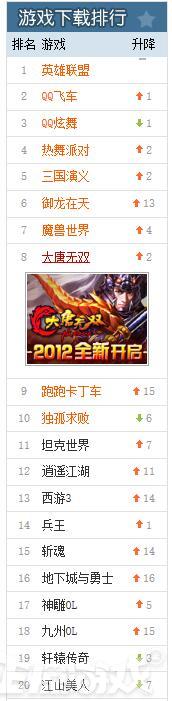 中国最火的游戏排行2010-2020,中国十大最火的游戏