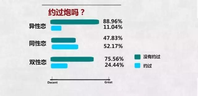 大学生调研不可言说的秘密,2022大学生行为习惯调查