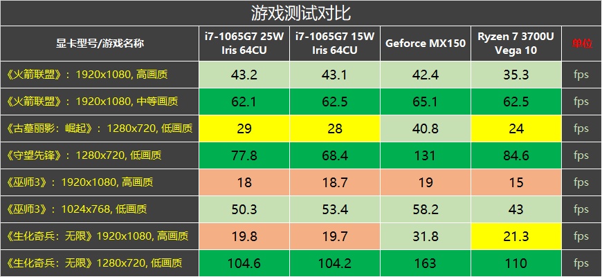 笔记本推荐一线品牌,笔记本推荐一万左右
