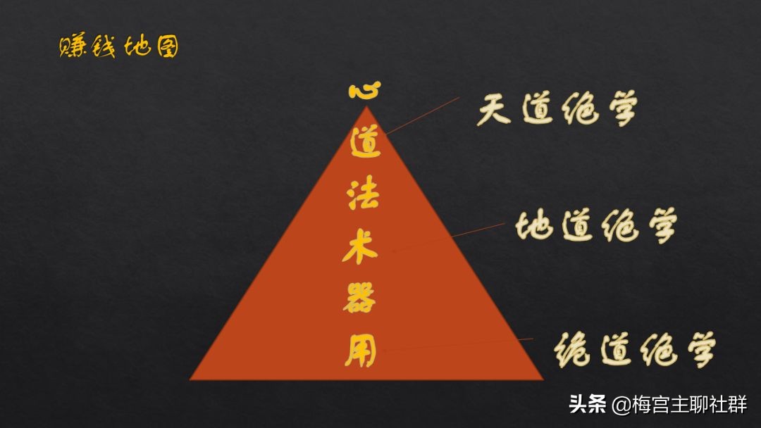 梅宫主赚法绝学：从0到1构建赚钱地图（一）