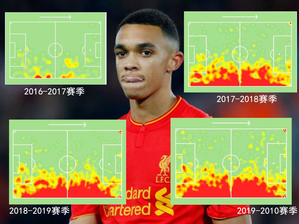 阿诺德球童时期,阿诺德重新定义右后卫