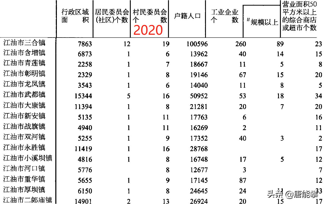 绵*江阳**油39镇、盐亭33镇的变迁：人口、工业…最新统计