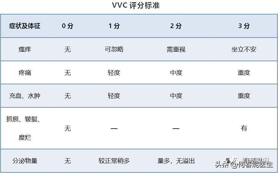 哺乳期霉菌性阴道炎反复怎么根治,反复霉菌性阴道炎怎么根治