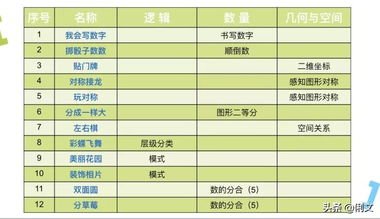 俐文幼儿教育幼儿园,俐文教育优质课程小班
