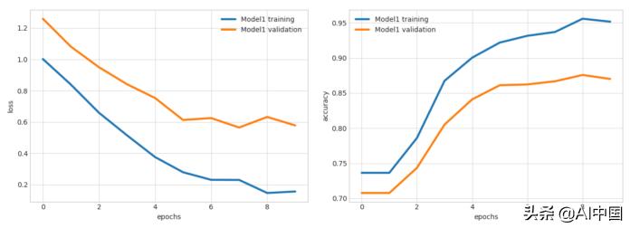 ludwig工具,ludwig简介