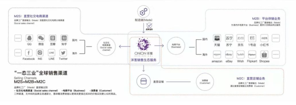 今年销售目标3000亿龙湖,洋葱销售目标100亿