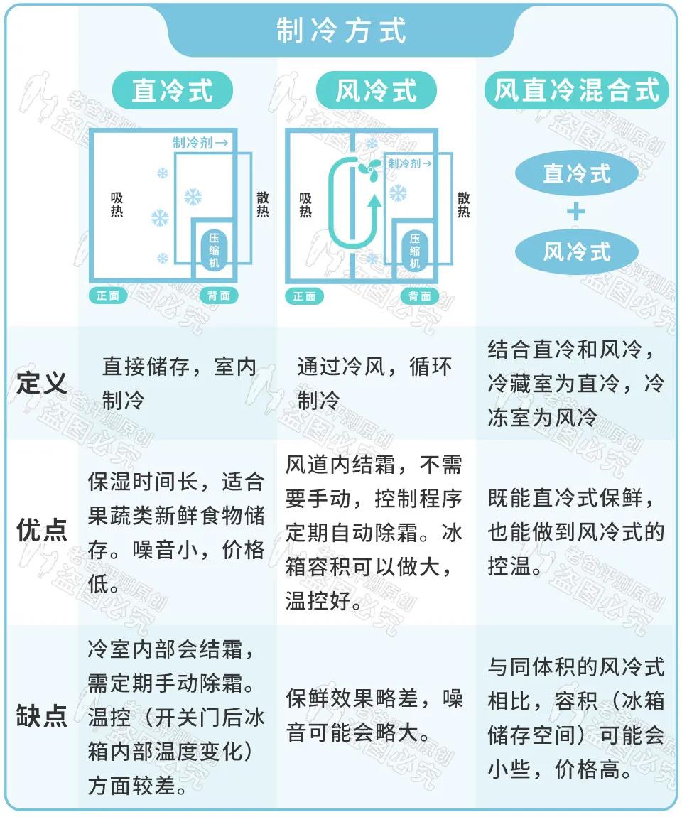 海尔冰箱十字形对开门,十字形冰箱哪个牌子好