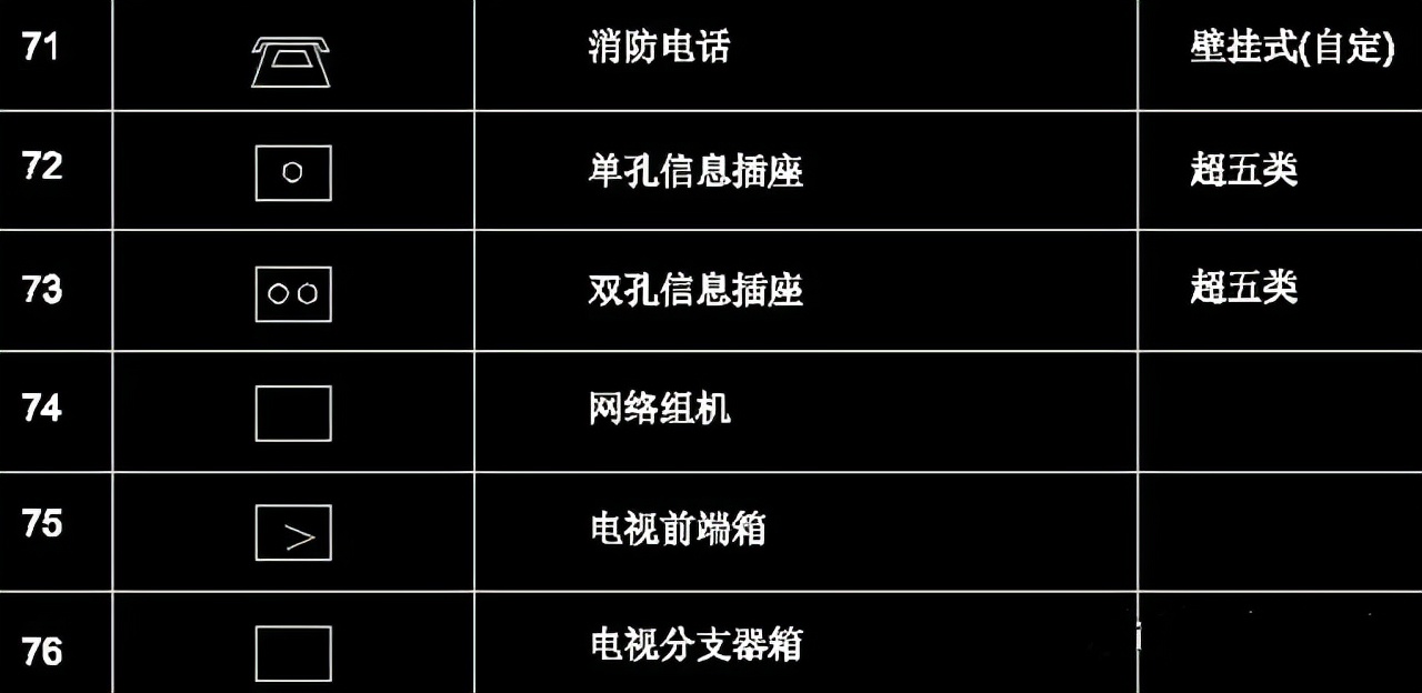 电气原理图符号cad怎么画,电气cad图例符号大全