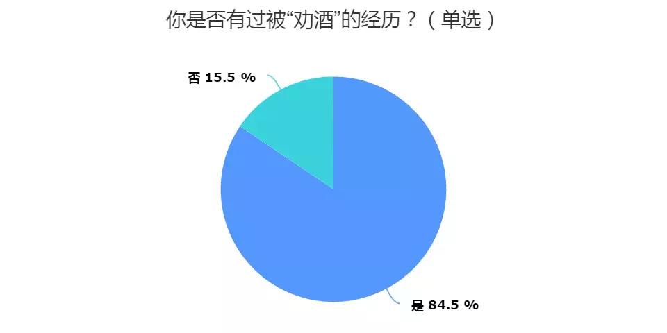 大学毕业聚会喝多了吐了,毕业大学聚会喝红酒醉吐了