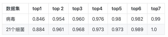 阿里云高效病原体基因检测工具,阿里云高效病原体基因检测