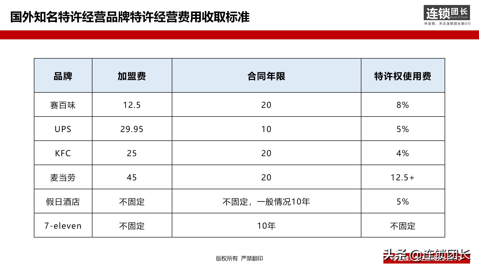 加盟店0元加盟什么套路,0加盟费加盟有什么猫腻