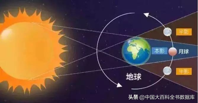 一年有几次月食,人的一生能看到多少次日食月食