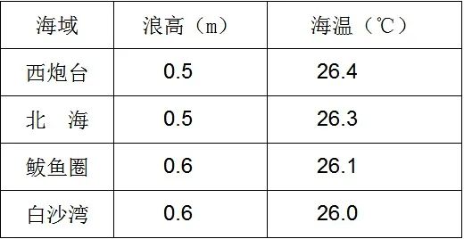 早安营口最新版,早安营口鲅鱼圈