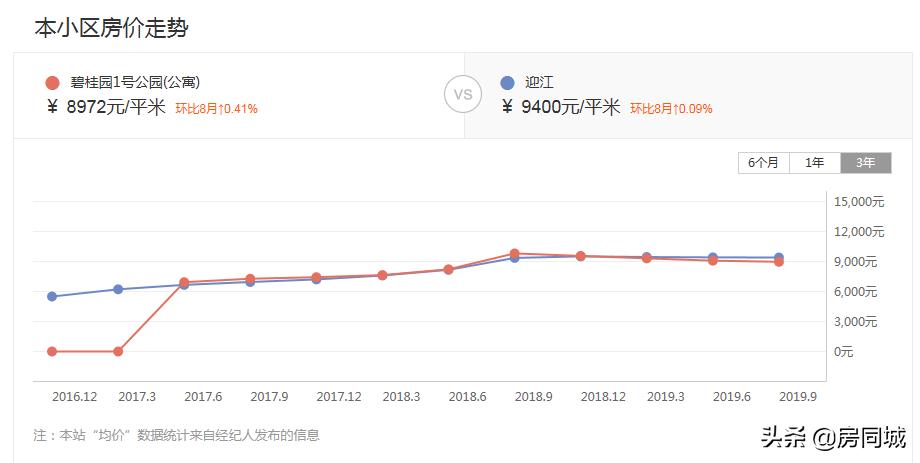 安庆市碧桂园壹号公园房价,安庆碧桂园一号公园小户型