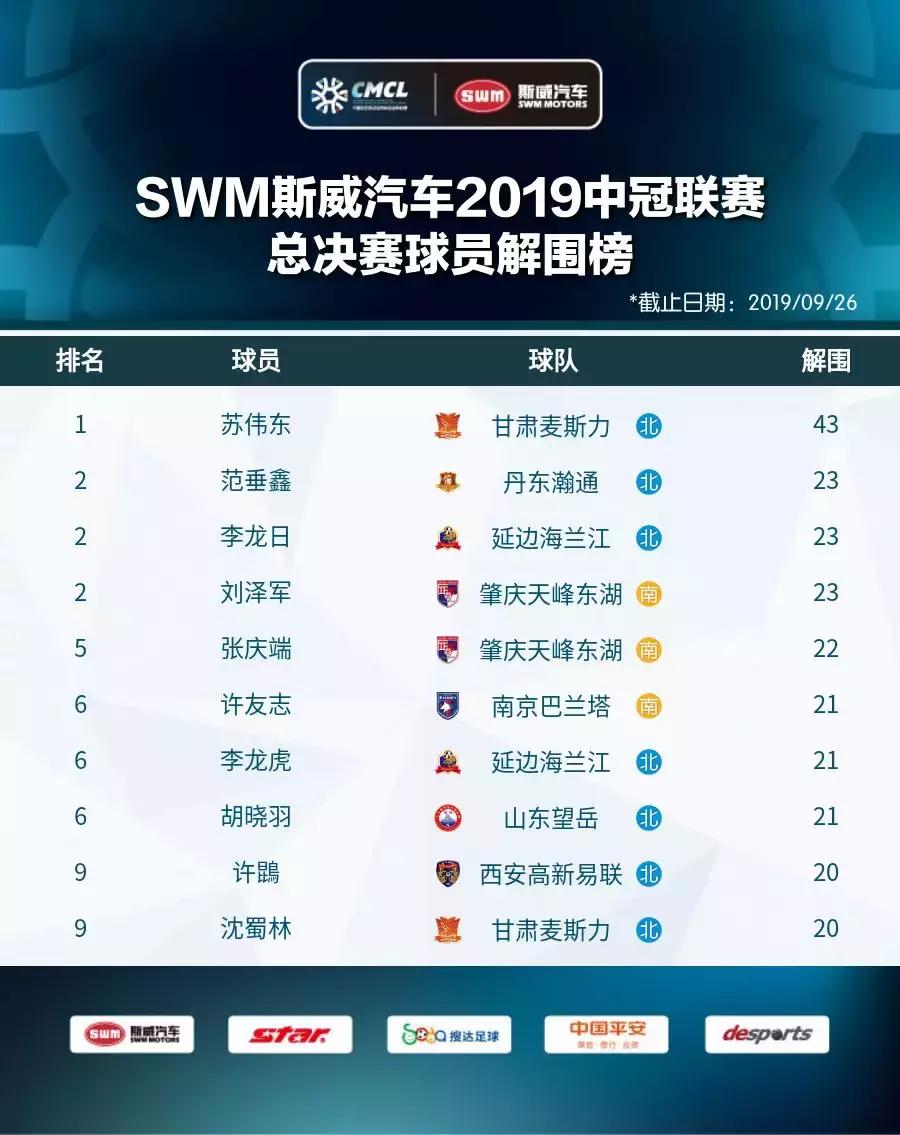 2019世冠总决赛,2019王者世冠杯总决赛