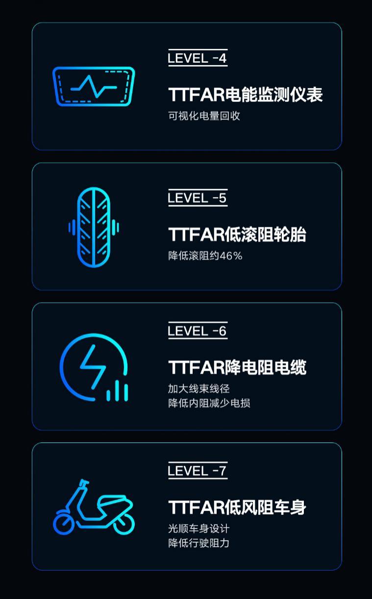 雅迪冠能t5电机是1200w还是800w,雅迪t5冠能版1200w和800w哪个好