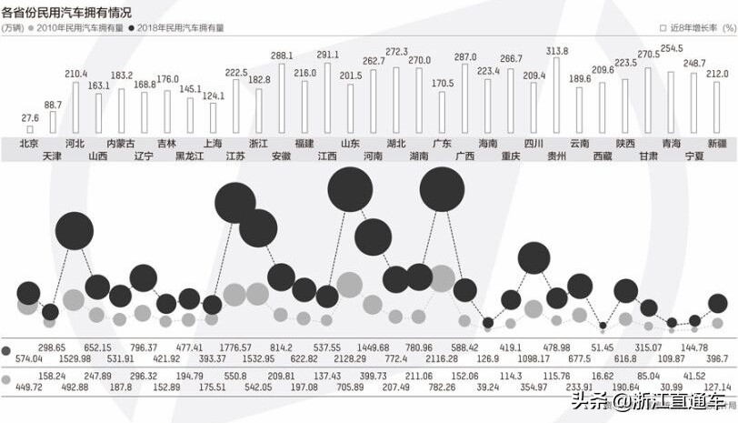浙江汽车销量为什么比山东高,山东vs上海谁更有实力