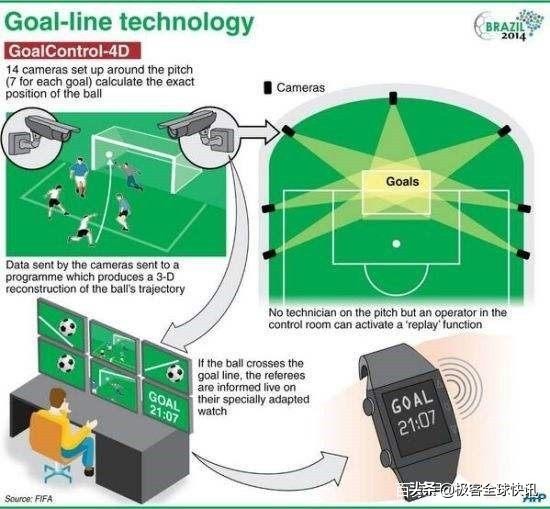 足球场遇到的奇葩事件,足球场有哪些黑科技