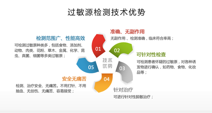 过敏是一个部位还是全身,过敏是阶段性的还是会一直过敏