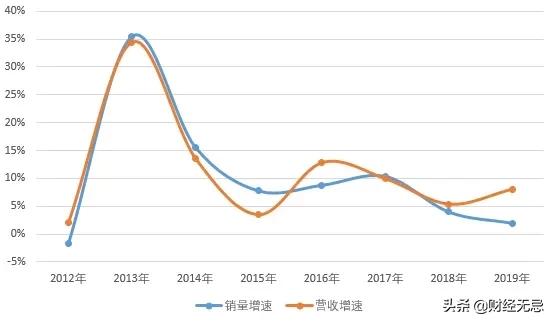 三全食品盈利能力分析存在的问题,无惧三十