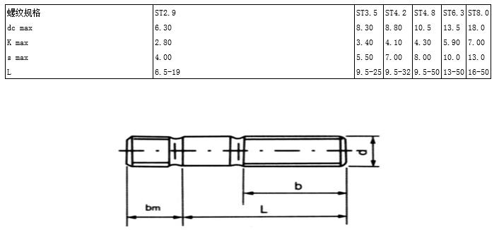 内六角螺钉国标标准号及尺寸,螺钉中文国标对照表