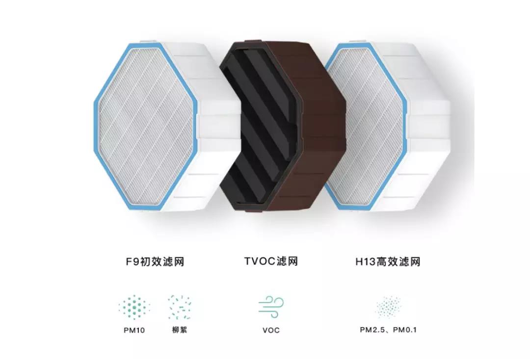 过滤网知识讲解,滤网的各种都有什么作用