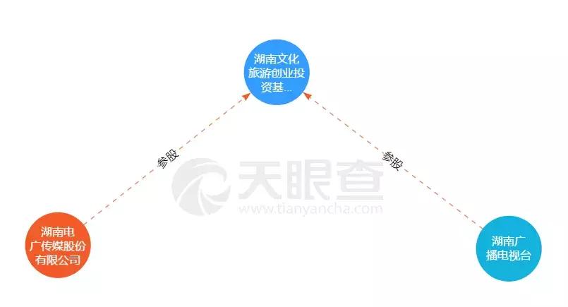 徐悲鸿油画2亿,芒果台巨资买下国色芳华