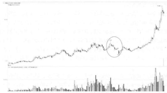 华尔街操盘交易感悟,华尔街交易员心理感悟