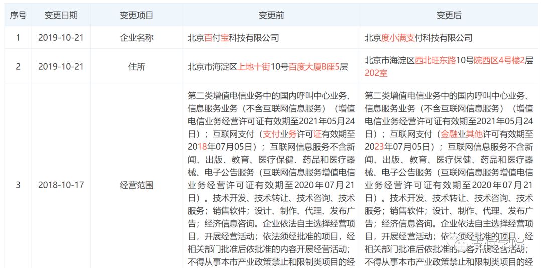 百度度小满金融怎么样,百度金融度小满公司地址