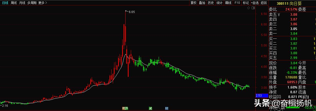 k线变红买入变绿卖出指标公式,红买绿卖k线图指标详解