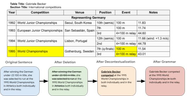 google开源golang,google开源的ai项目
