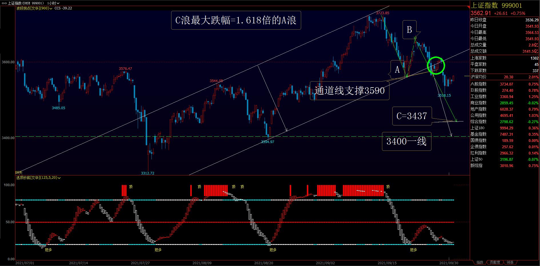 期货实战技法,期货交易通道哪个最快
