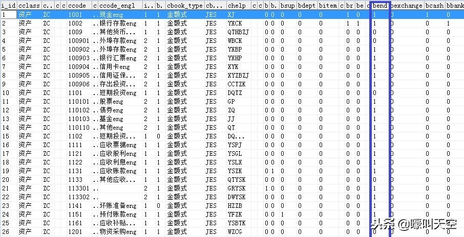 t3总账和明细账不符怎么办,t3总账与明细账不平可以结账吗