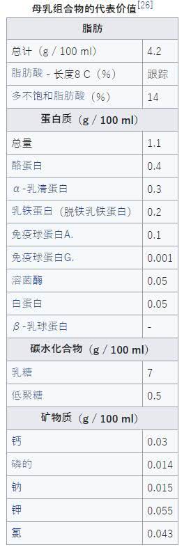 新妈妈奶水少怎么快速补奶,新妈妈下奶不足怎么回事
