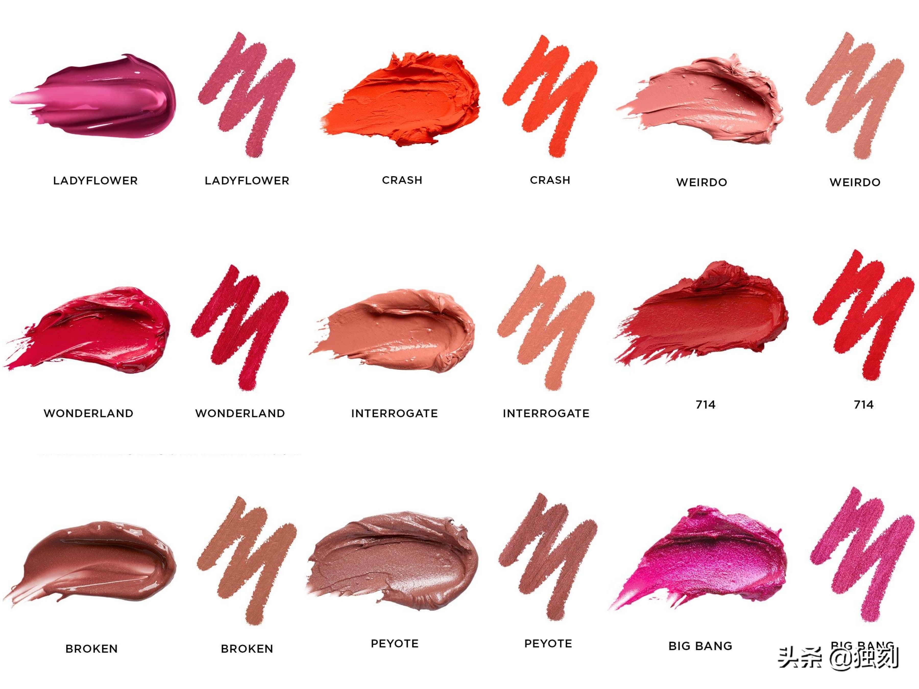 被低估的唇线笔，掌握正确的使用方法，精致唇妆轻松搞定