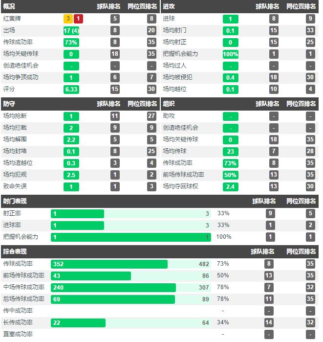倒放中超金童李晓明的六年：伤仲永的故事要怎么拼凑跟重来