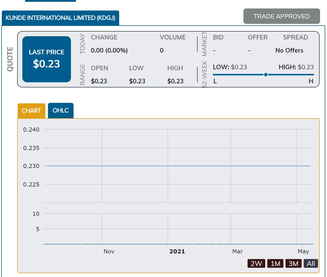 坤德国际爱尔发虾青素,坤德虾青素