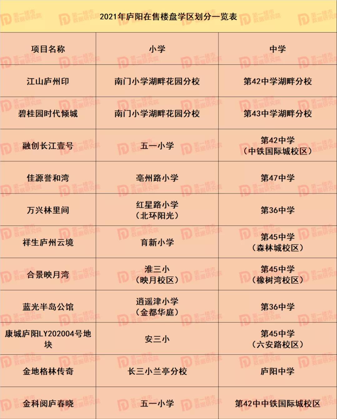 合肥市2021年学区划分公布,合肥2020滨湖小学学区划分公布