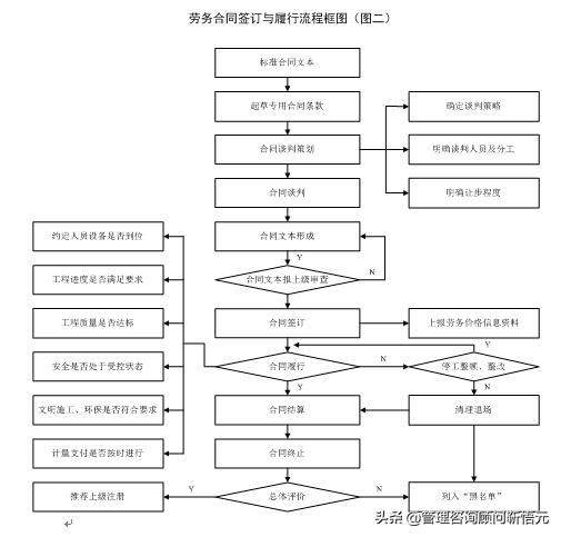 房地产工程部管理细则,房地产项目工地人员配备