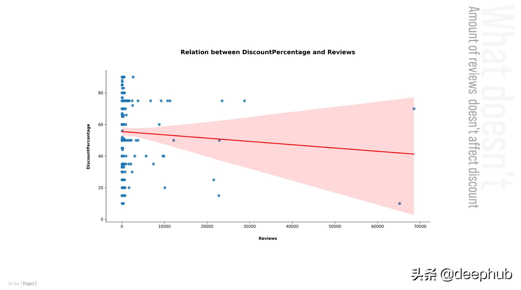 使用Python线性回归预测Steam游戏的打折的幅度