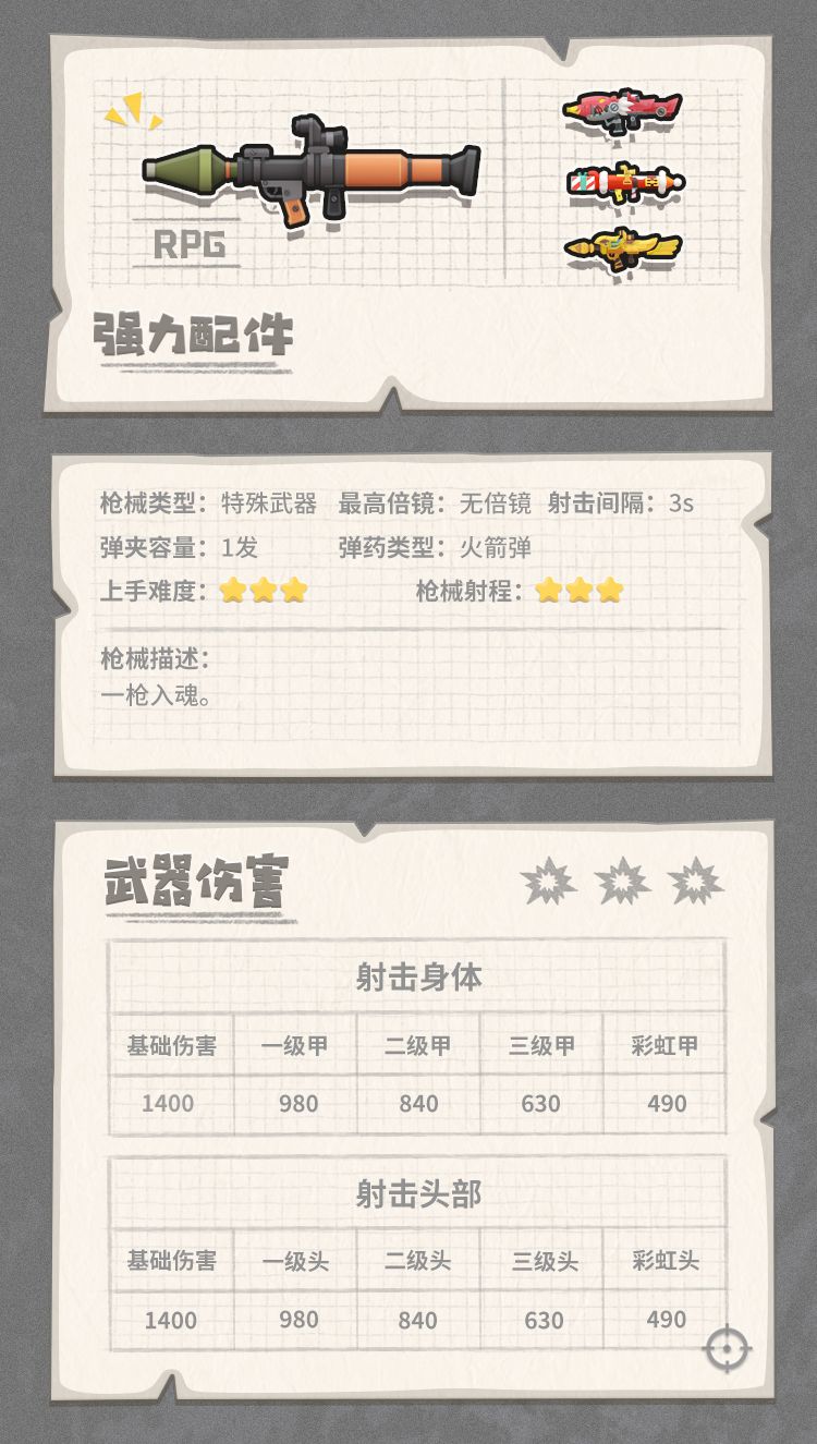 香肠派对里的全能装备有什么用,香肠派对怎么装备枪械皮肤